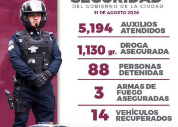 Cierra la SSC agosto con 350 detenciones tras operativos intensivos en la capital poblana
