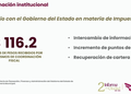 Municipio y Estado ya cobran de manera conjunta el impuesto predial: convenio genera 116 mdp adicionales