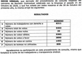 Trabajadores de Volkswagen avalan incremento del 8.24% y evitan huelga